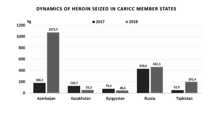 Heroin-GU-CARICC-ENG.jpg