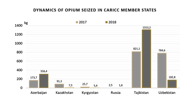 Opium GU CARICC ENG